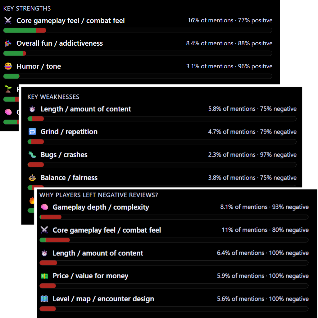 Review analytics