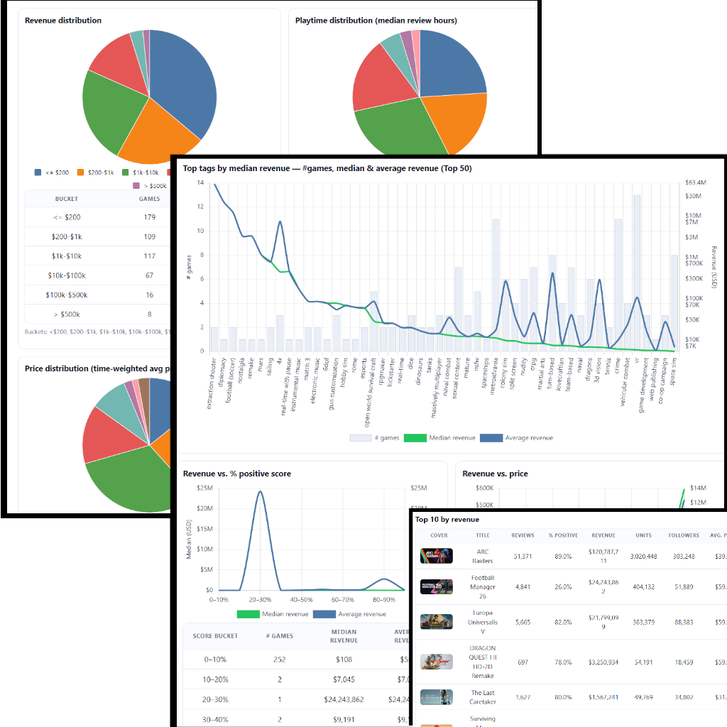 GameDevIntel report